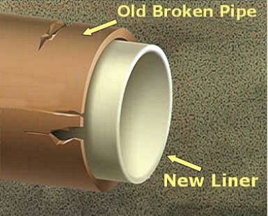 gallery Drainage Repairs & Pipe Lining